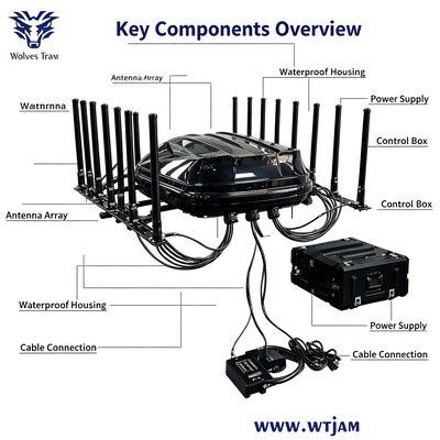 Acquistare 1400W 14-Band IP65 Waterproof Signal Jammer e Frequency Blocker per la sicurezza all'aperto fabbricazione online