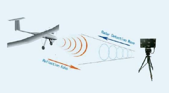 Detettore a banda Ku, Doppler a impulsi, Distanza 5000 metri, IP68, sorveglianza, allarme